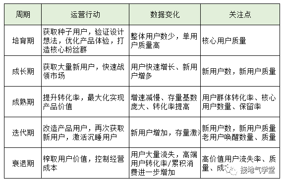 这才是真正的用户分层,你那只是看平均数