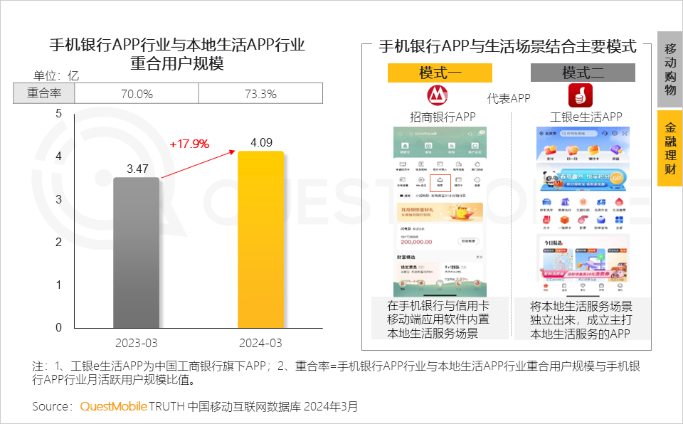 QuestMobile2024中国移动互联网春季大报告：用户12.32亿，人均月时长165小时，小程序、AIGC、三大屏交相辉映