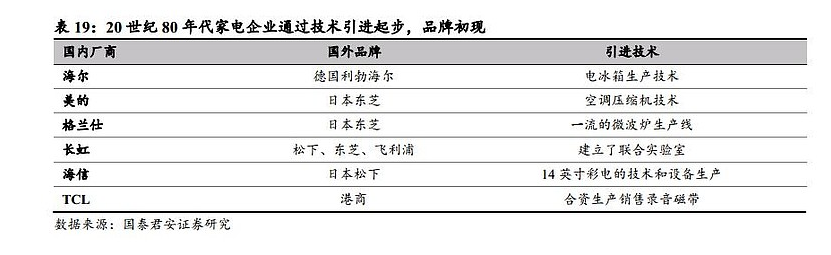 日系家电,跌落神坛