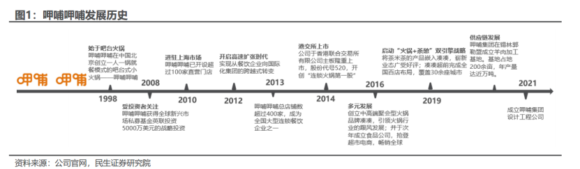 呷哺呷哺连亏三年终回血,但仍困于“三重混乱”