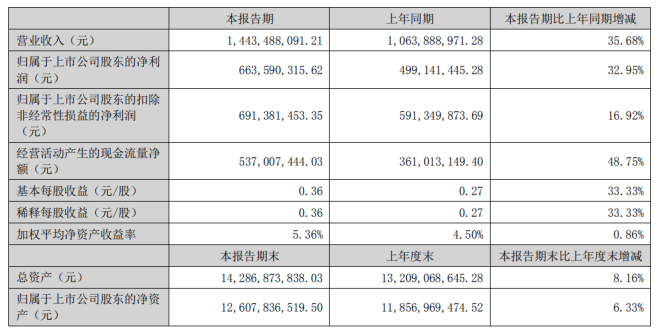 回归这一年,史玉柱的“新事”与“心事”