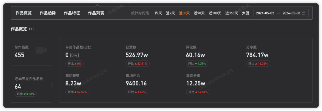 播放量超15亿次,“先秦淑女步”刷屏全网,他们到底在“素”什么?