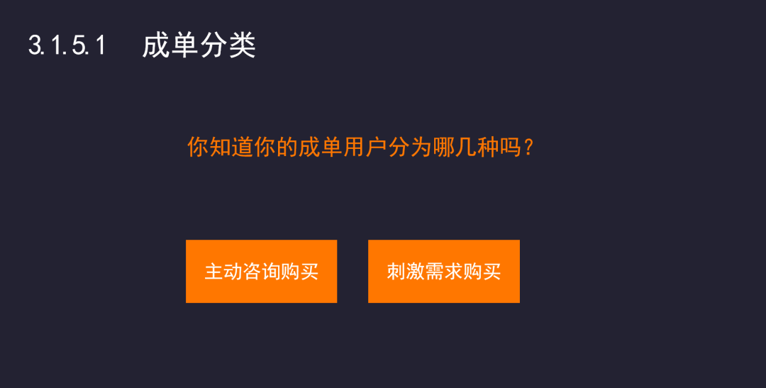 项目复盘:如何提高引流训练营的转化率? 项目复盘:如何提高引流训练营的转化率?