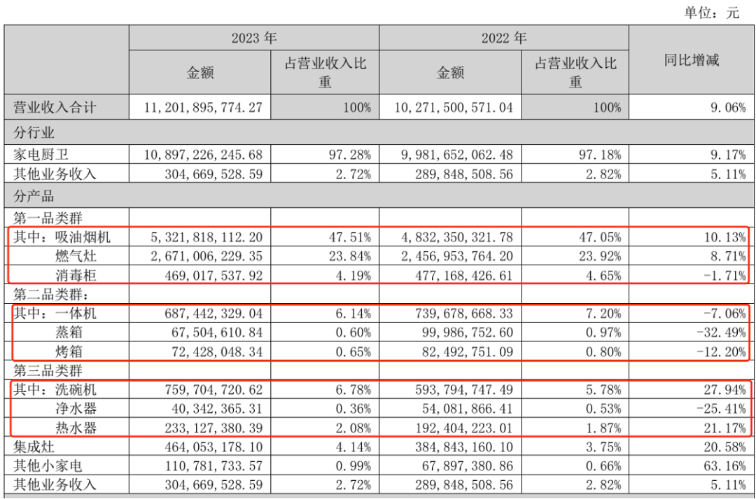 3年再造一个新老板电器,任富佳做对了什么?