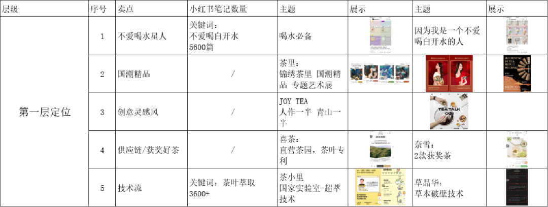 思维经验 | 如何刻意练习提升用户思维?