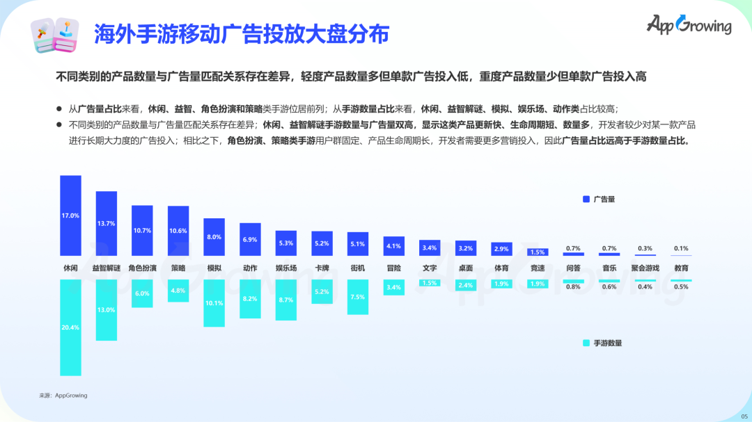 数据报告 | 《2023 上半年全球手游买量报告》