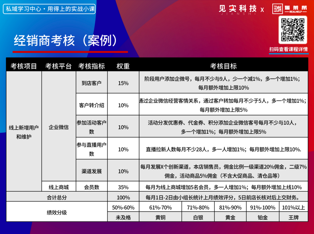 如何制定一套落地率极高的私域策略?