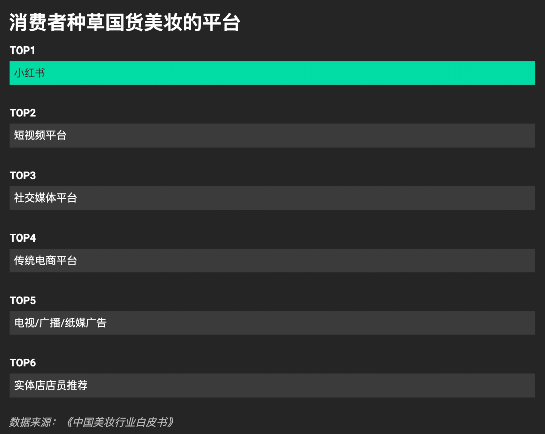 美妆洗护卷出新高度后,接下来该去哪里找赚钱机会?