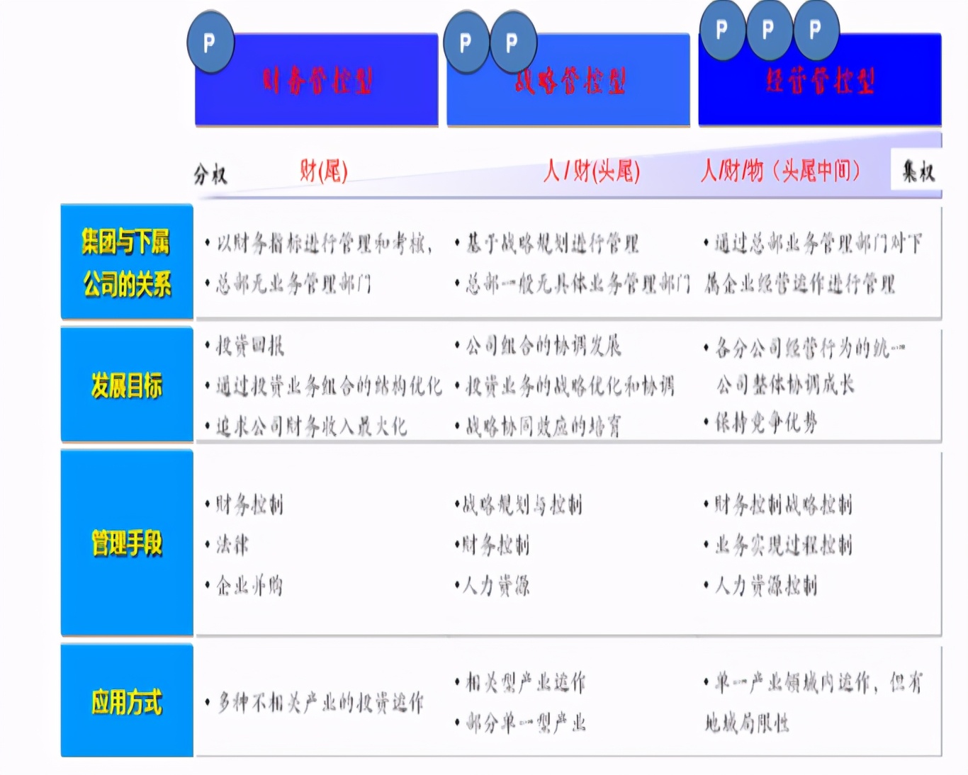 《连锁干货》:建立高效的运营管理体系