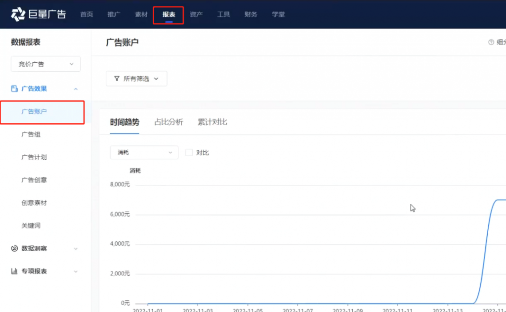 信息流账户分析,两个技巧确定优化方向