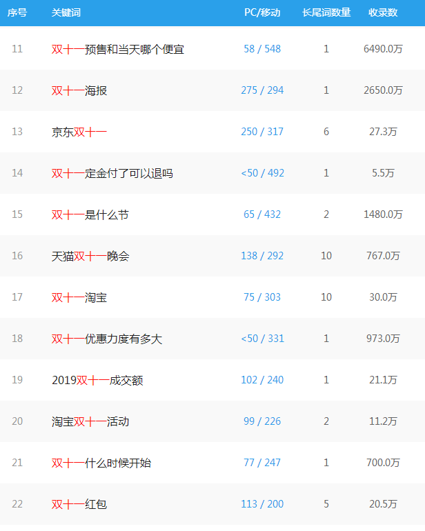 一直被剁手:你给双11账单,我给你赚钱指南 一直被剁手:你给双11账单,我给你赚钱指南