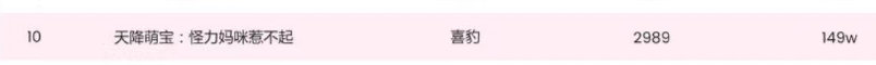 喜马拉雅喜豹入局短剧一年