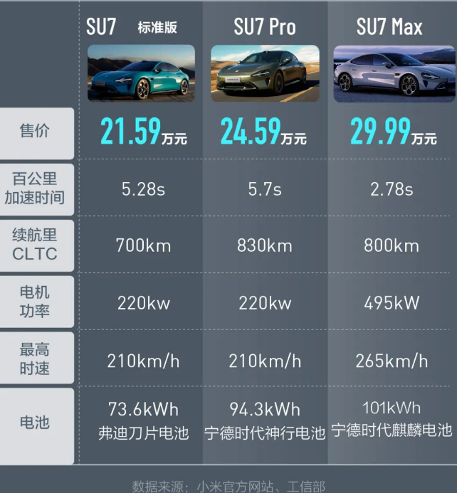 小米SU7热度未消,华为 P70 来了