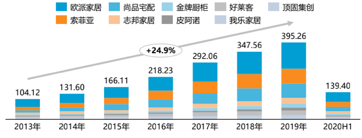 从三个方面解析,未来5年家装市场发展趋势
