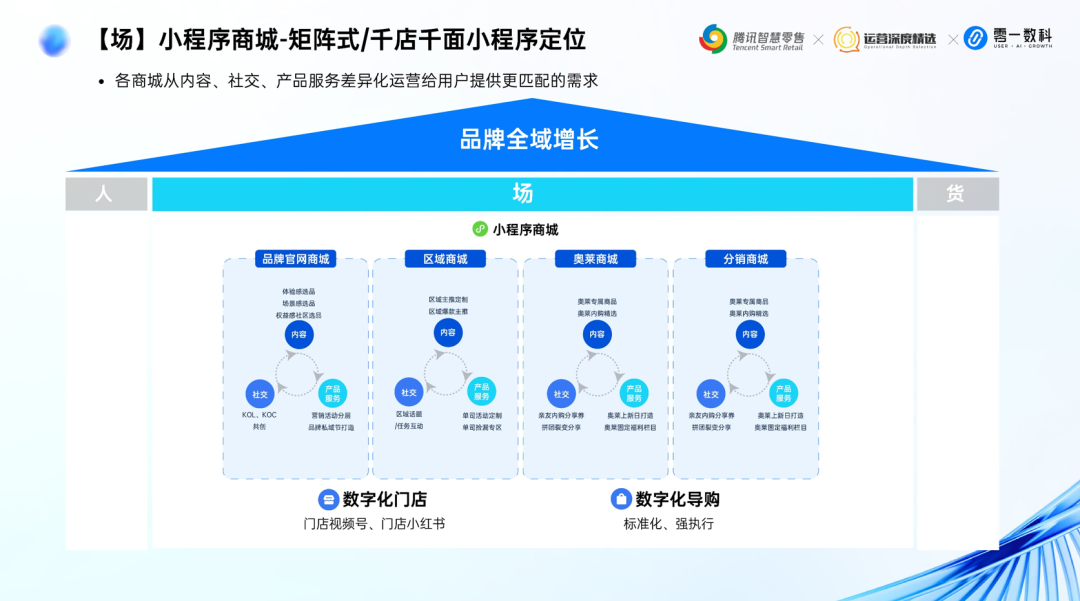 零一数科鞋服行业May:全域经营增长体系丨分享实录