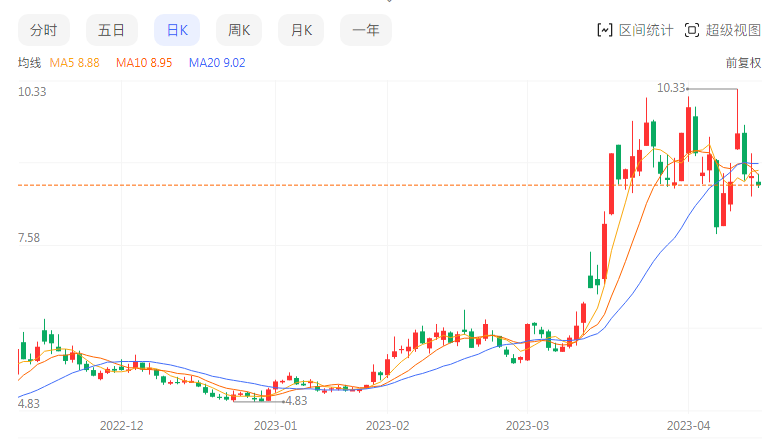 蓝色光标全面停用文案外包,AI开始整顿行业?