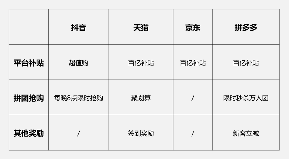 &ldquo;折扣时代&rdquo;，怎么&ldquo;剁手&rdquo;最便宜？|电商测评