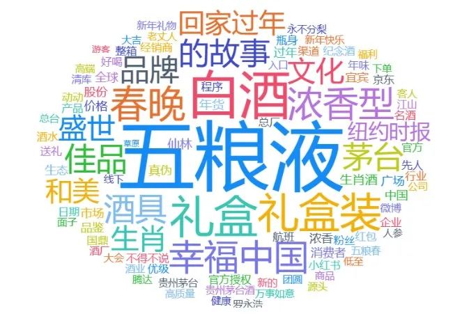 龙年春节营销你算老几?八大行业榜首品牌的出圈秘籍