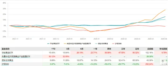 黄金跌了！买还是卖？
