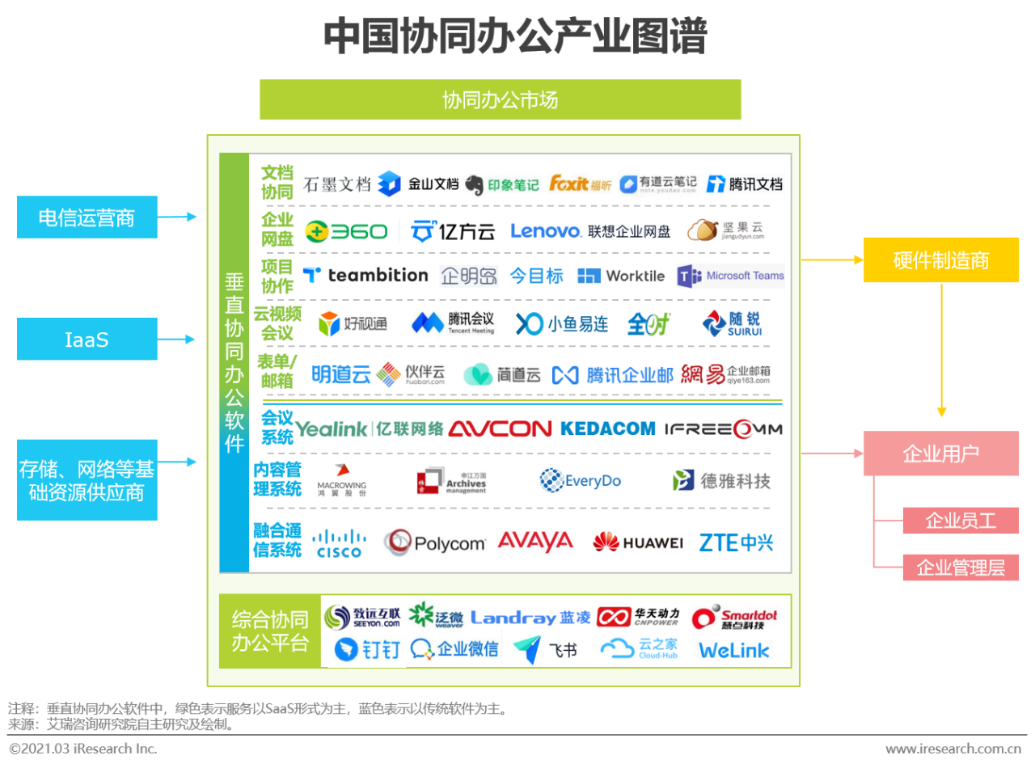 飞书断舍离,卷入AI战场