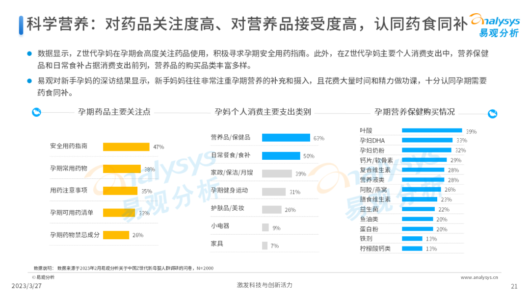 Z世代新母婴人群消费洞察2023