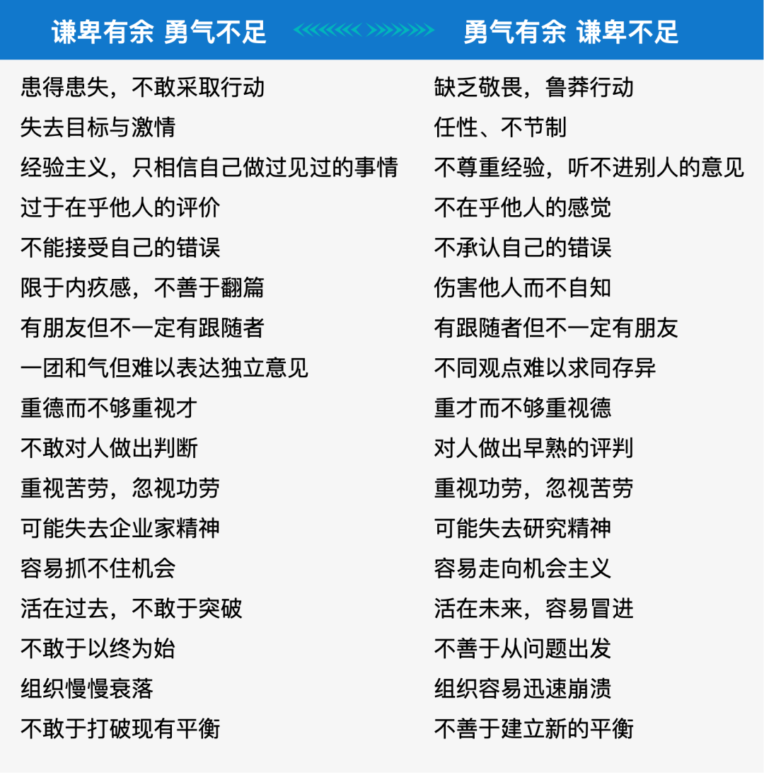 房晟陶:平衡勇气与谦卑是高管团队战略能力的基础