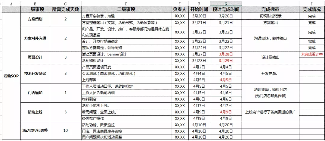 活动策划包括哪些方面(分享活动策划的上线及复盘)