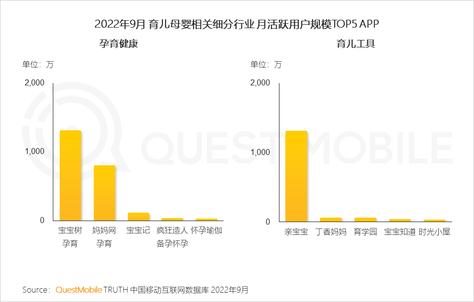 QuestMobile2022 移动互联网发展年鉴(行业篇-下):数字营销成营销赛道支柱,2022年互联网广告将突破6800亿元