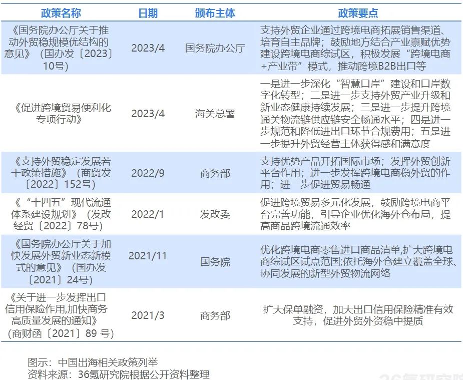 2024年,出海还是搞钱的好路子吗?