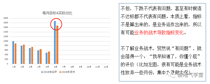 收藏!数据分析报告写作指南