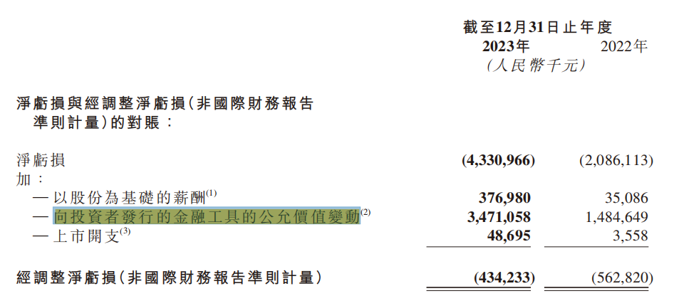 尾盘拉升超8个点,速腾聚创交出来一份怎样的超预期答卷?
