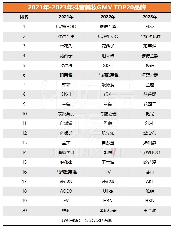雅诗兰黛裁员7500人,美妆巨头“裁员潮”背后的隐秘与反思
