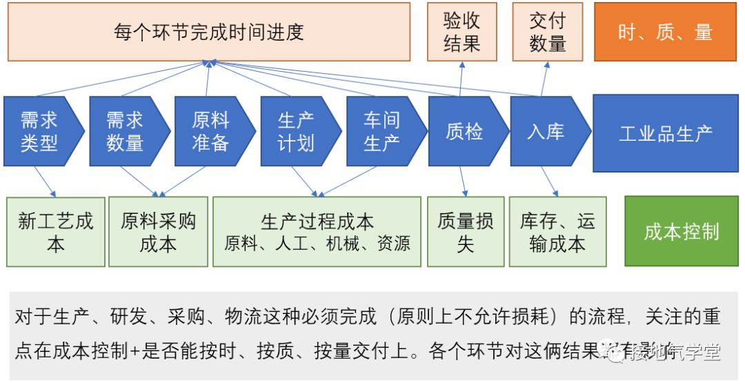 太专业了！数据指标体系的4大类型