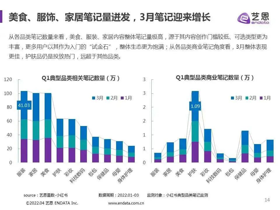 靠&ldquo;穿破烂&rdquo;在小红书涨粉百万，这个00后太野了