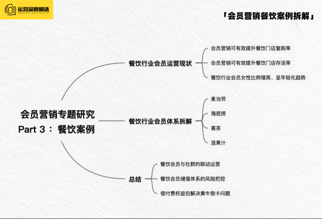 存活率不足30%的餐饮行业，如何建设会员体系大幅提升复购丨专题研究