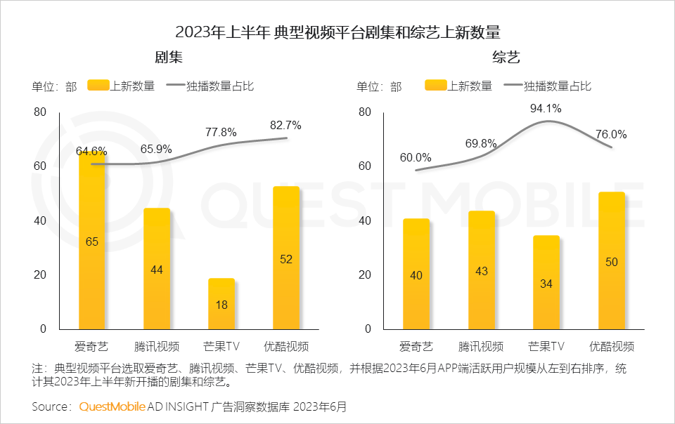 QuestMobile2023互联网广告市场半年报告：市场规模同比增长5.2%，行业分化加剧，三大趋势延续