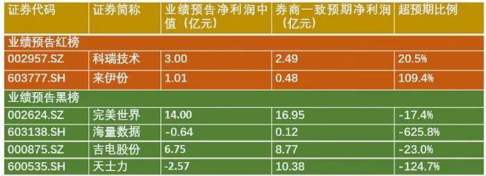 完美世界业绩炸裂,也拦不住池宇峰“下车”?