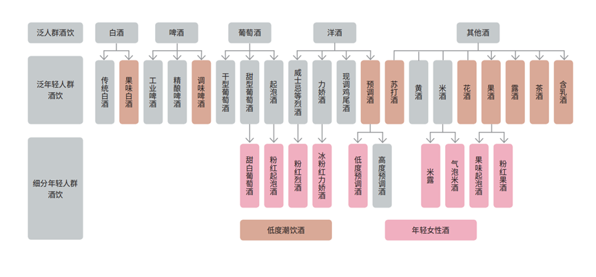 从&ldquo;网红&rdquo;到&ldquo;长红&rdquo;，年轻人的这杯酒该怎么喝？