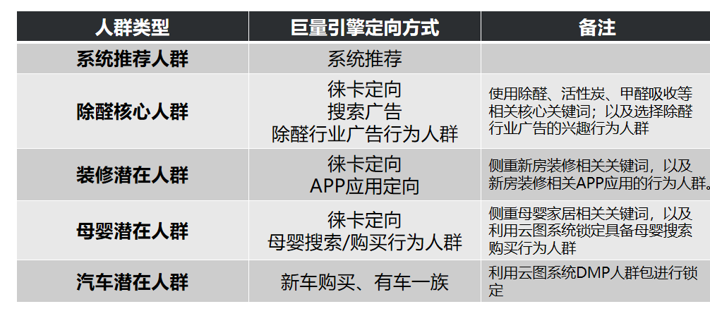 ROI翻倍？拆解抖音CID引流天猫电商的信息流投放案例