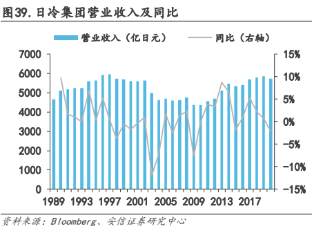 中式餐饮生意:被标准化的盘中菜,你还喜欢吗?