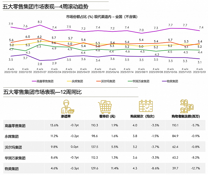 沃尔玛走在“变革”路上?