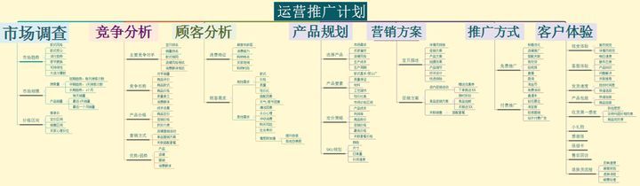电商运营这个工作真的很累吗?