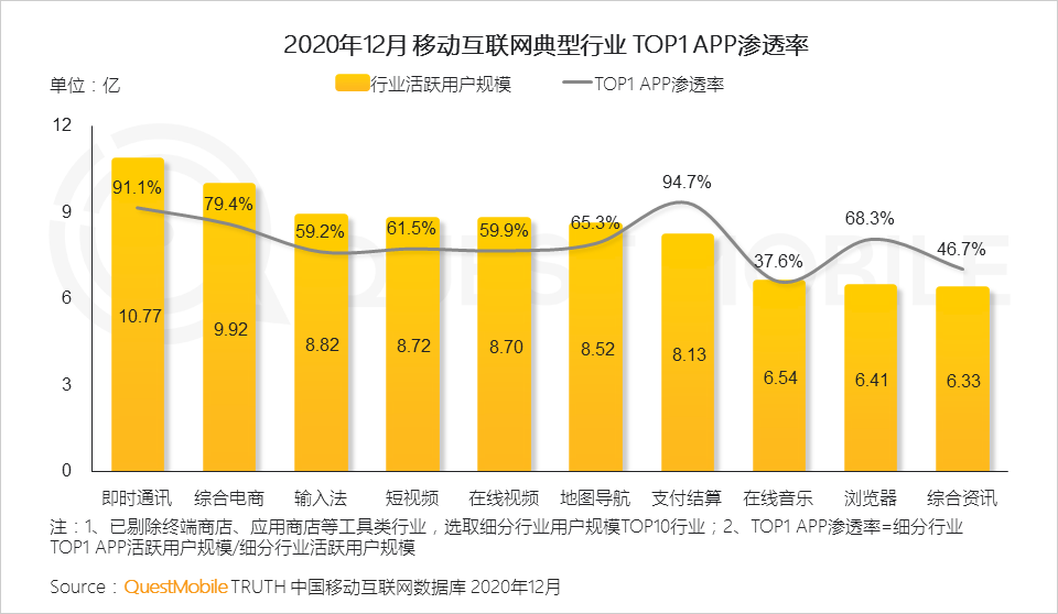 “链改”QQ率先落地,消费者、巨头、中小企业都什么心情?