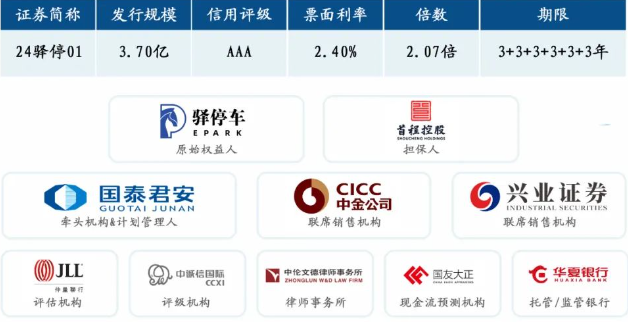 首程控股再发停车资产类REITs,行业走向“资产管理模式”