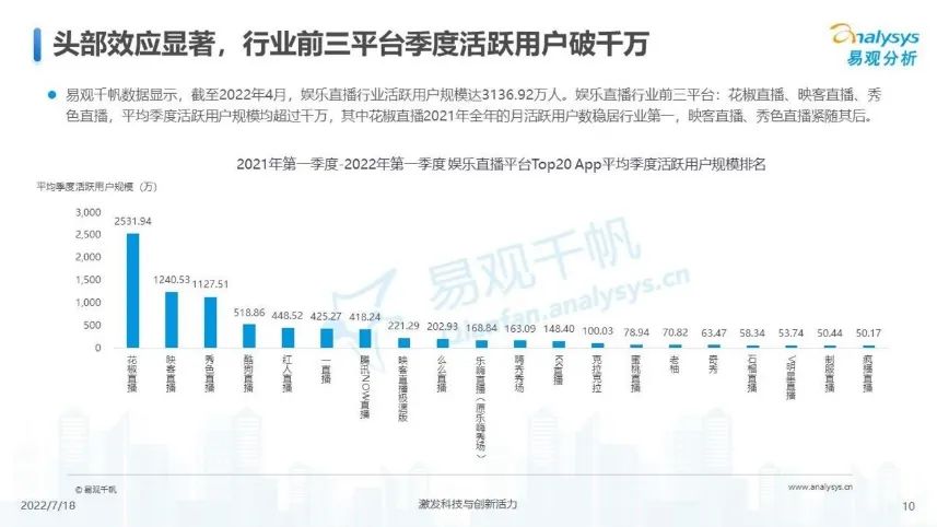 整合不顺、连年下滑,YY直播或成下一个91