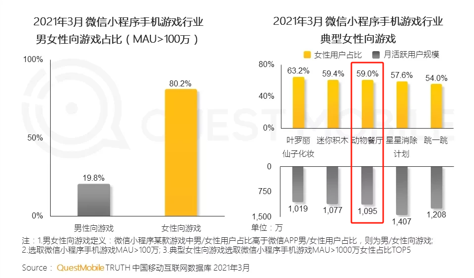 这家成都公司靠放置卡牌发家,如今选择all in小游戏