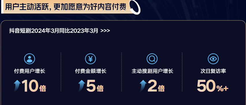 眼热短剧“流量+商业”双重价值,百度坐不住了