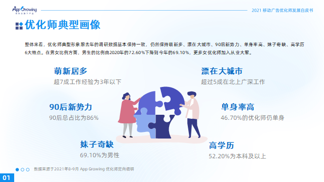 2021移动广告优化师发展白皮书07.png