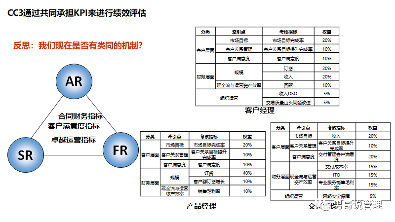 管理者就是火车头,管理者的能力决定了公司未来的走向