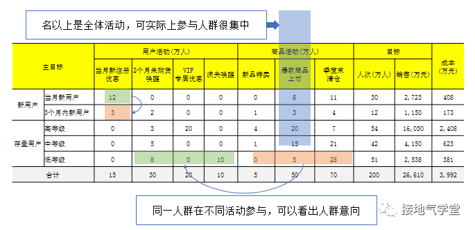 快来抄作业!运营分析体系全面搭建指南
